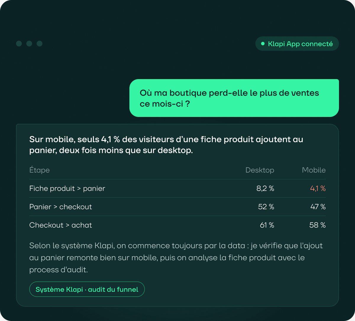 Klapi App dans Claude : analyse du funnel selon le système Klapi